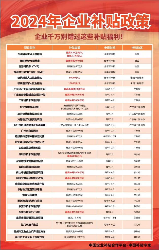 2024年企业补贴政策